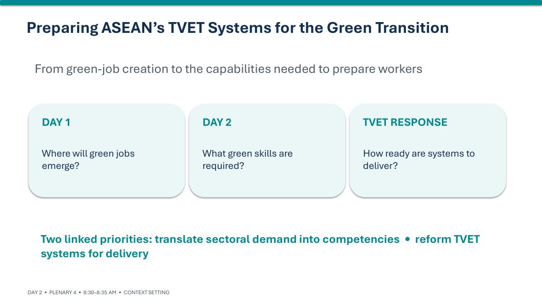 Cover: Session Context: Preparing ASEAN TVET for the Green Transition